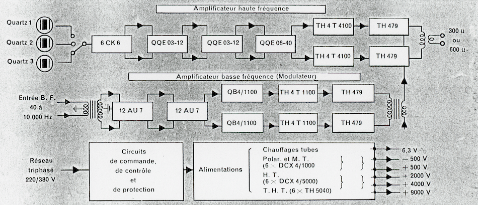 AME ENE 1470 diagram