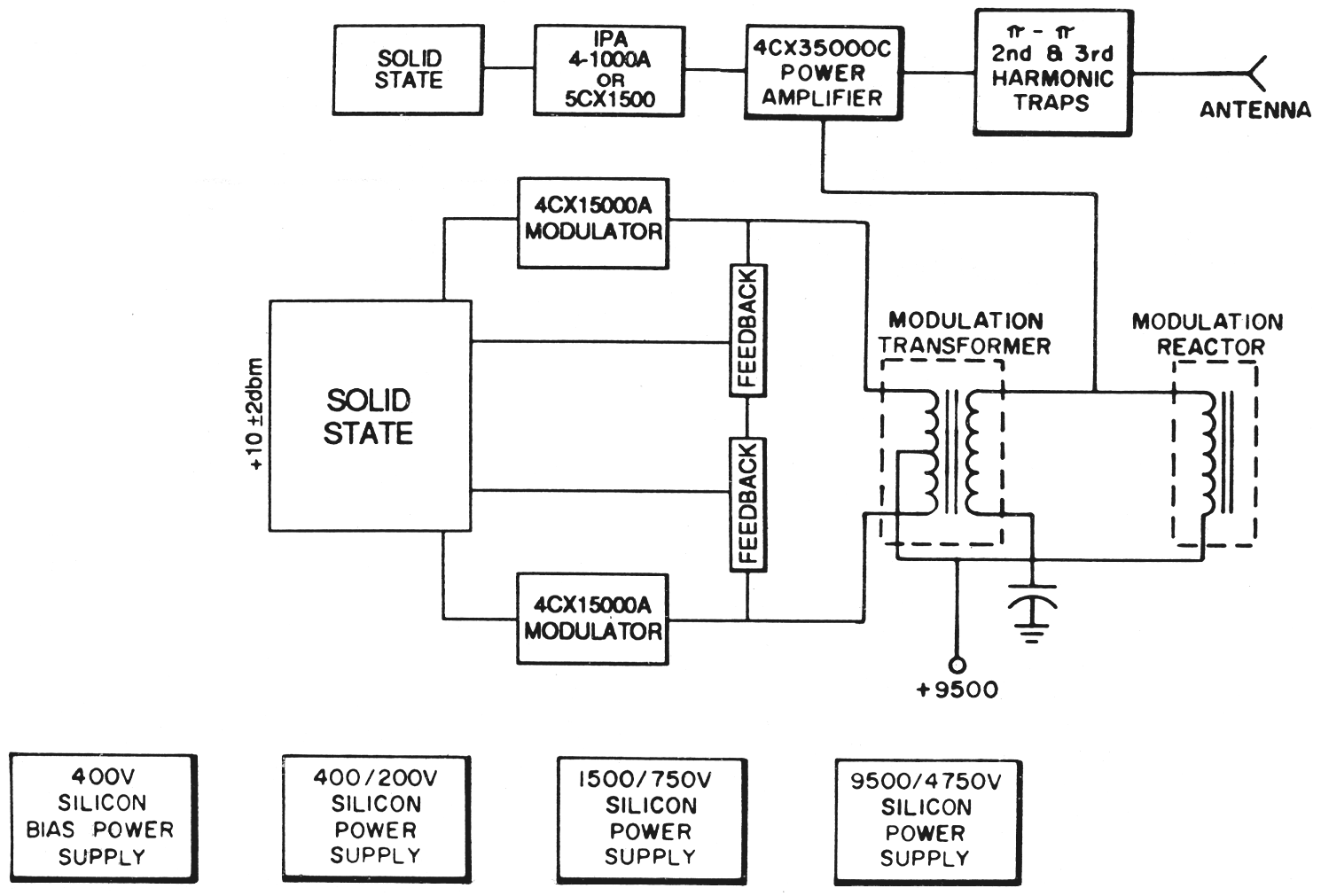 CCA AM 50,000 D diagram