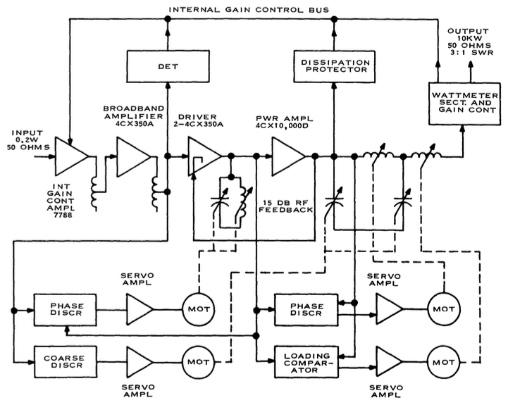 Collins 208U-10 diagram