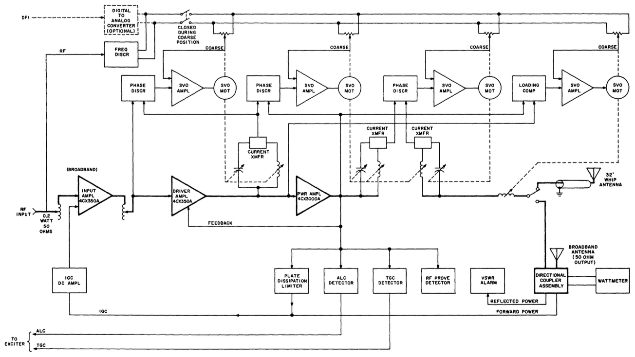 Collins 208U-3 diagram