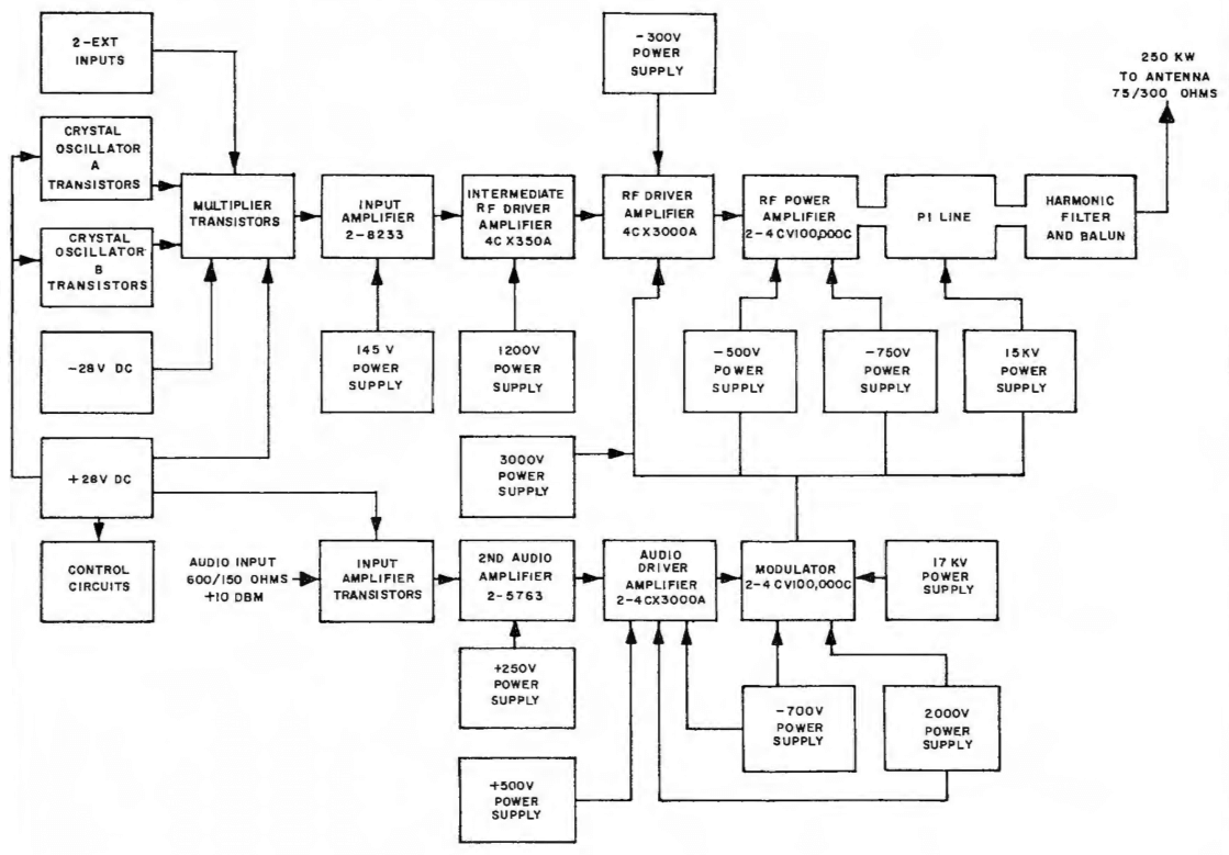 Collins 821A-1 diagram
