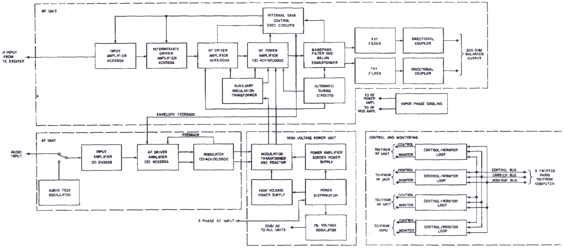 Collins 821A-2 diagram