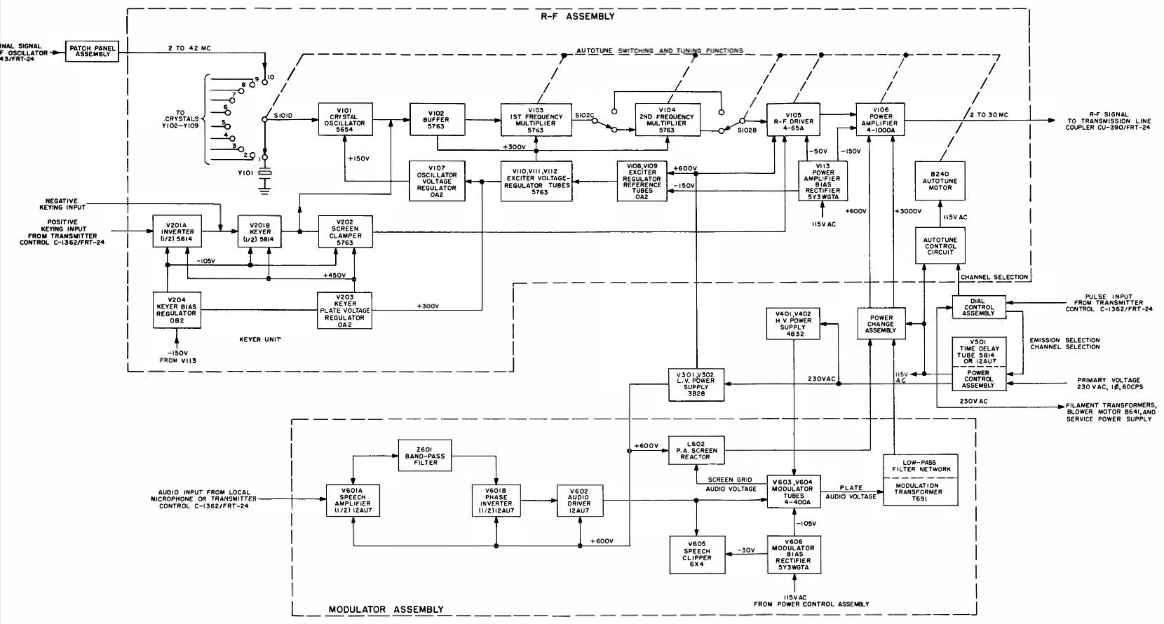 Collins AN/FRT-24 diagram