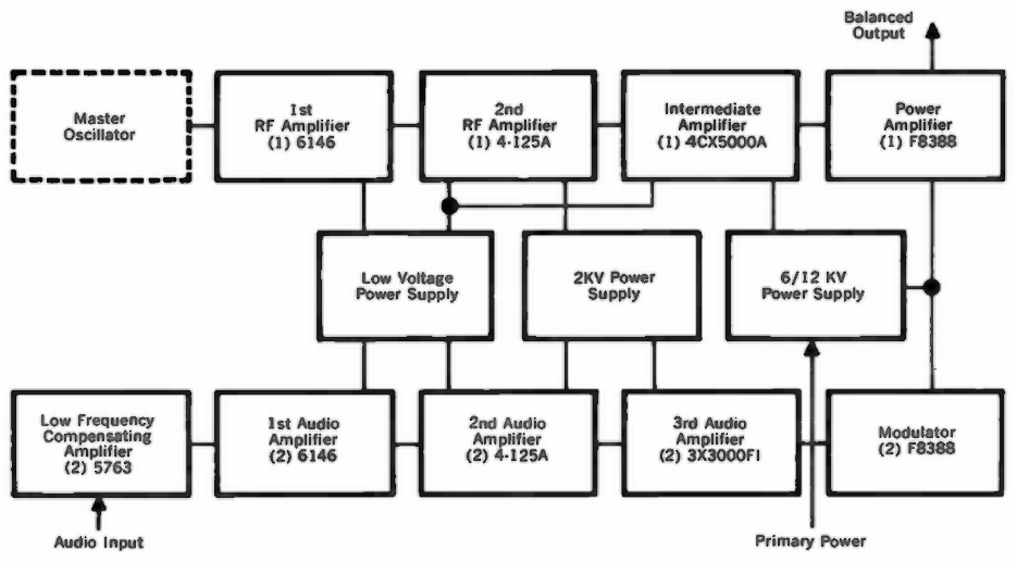 Continental Electronics 418 A diagram