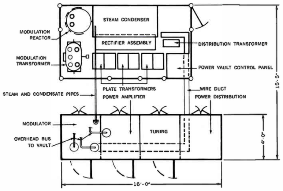 Continental Electronics 418 A layout