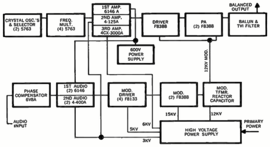 Continental Electronics 419C diagram