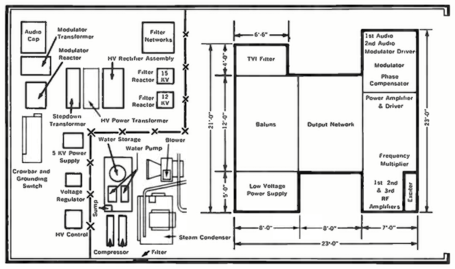 Continental Electronics 419 C layout