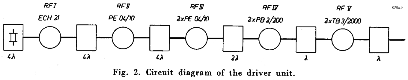 Philips SOZ 139 fig. 2