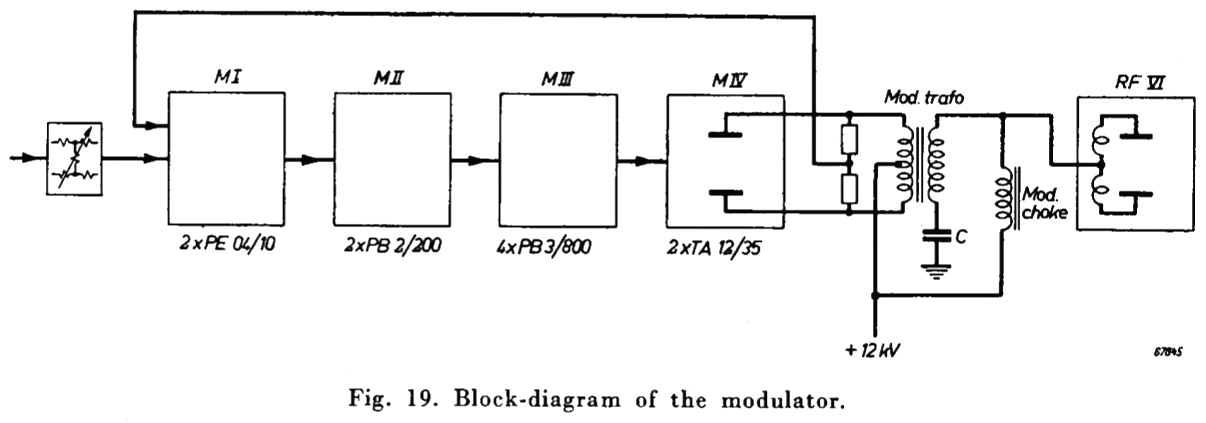 Philips SOZ 139 fig. 19