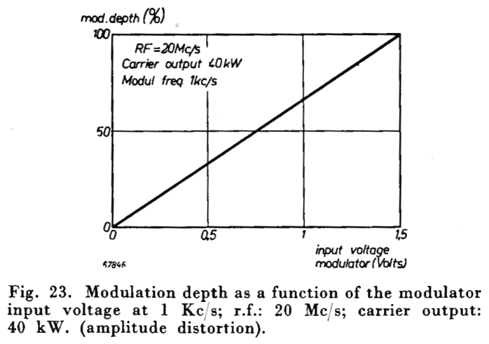 Philips SOZ 139 fig. 23