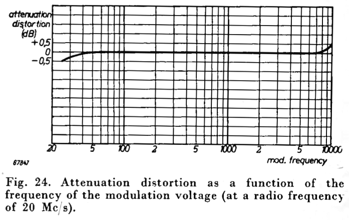 Philips SOZ 139 fig. 24