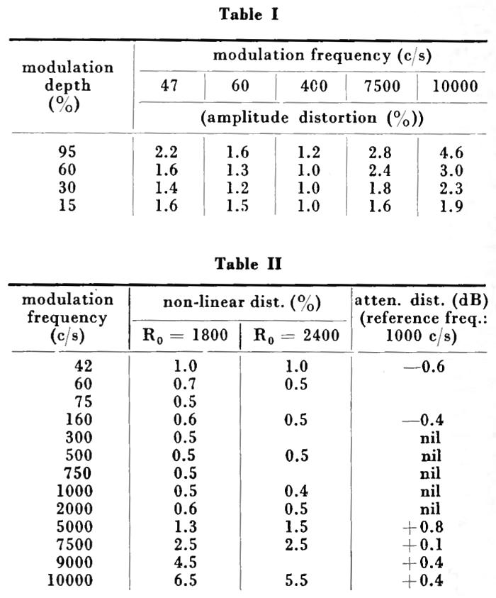Philips SOZ 139 Table I and II