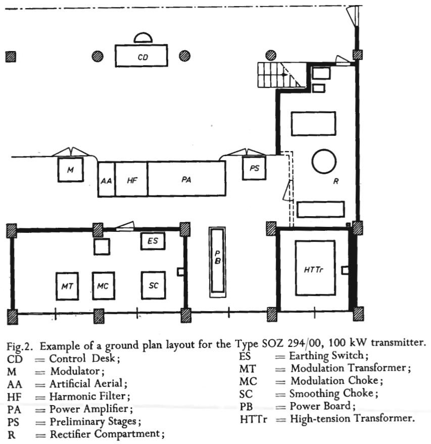 Philips SOZ 294 fig. 2