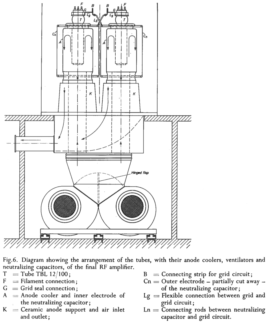 Philips SOZ 294 fig. 6