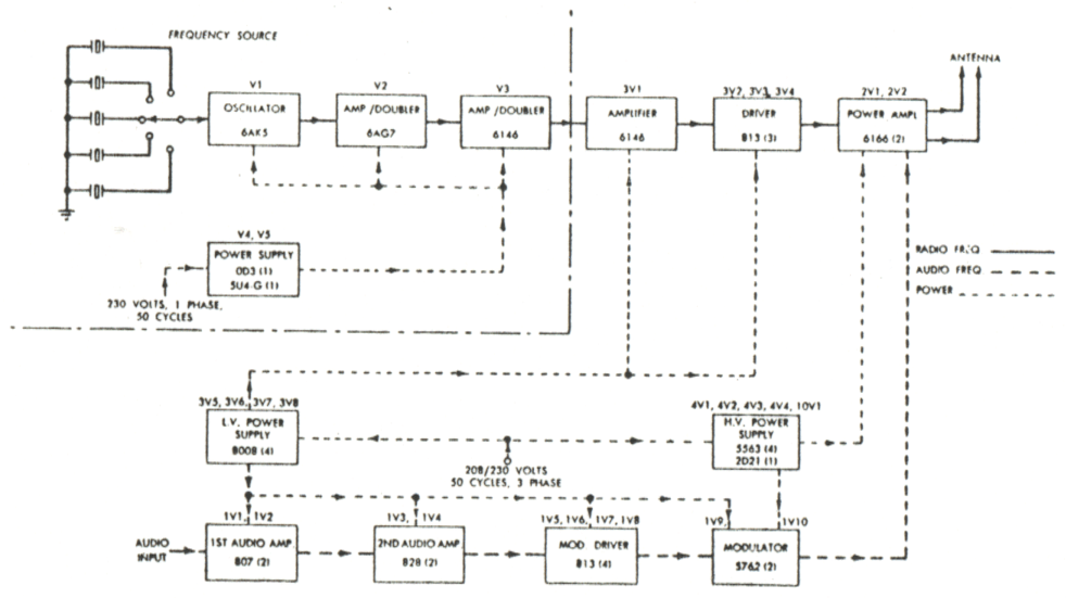 RCA BHF-10B diagram