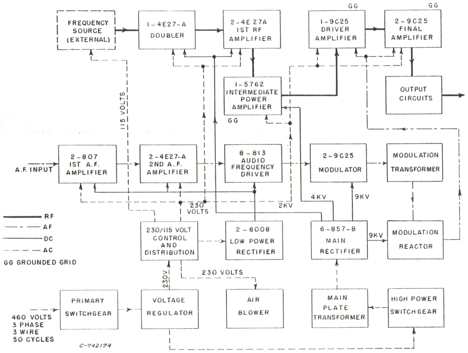 RCA BHF-50A diagram