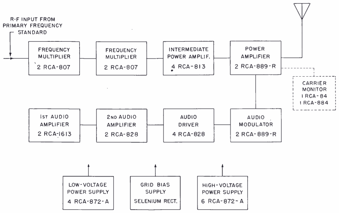 RCA ET-7285 diagram