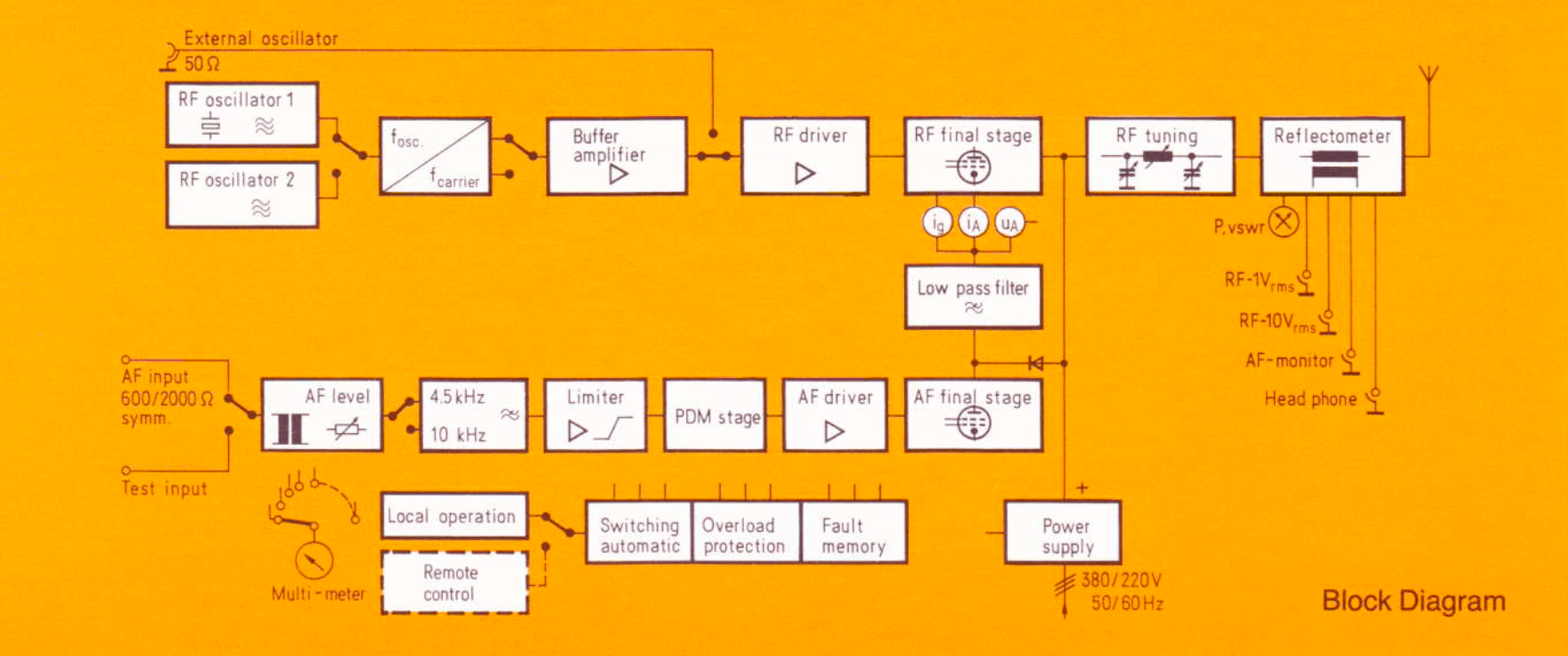 photo Siemens WR Send 20 K-03 block diagram