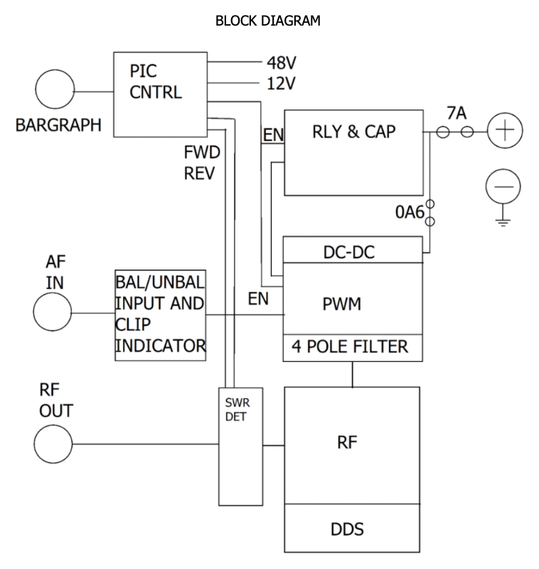 Stretchyman MKII block diagram