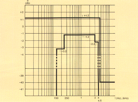 Telefunken S 4001 DAM